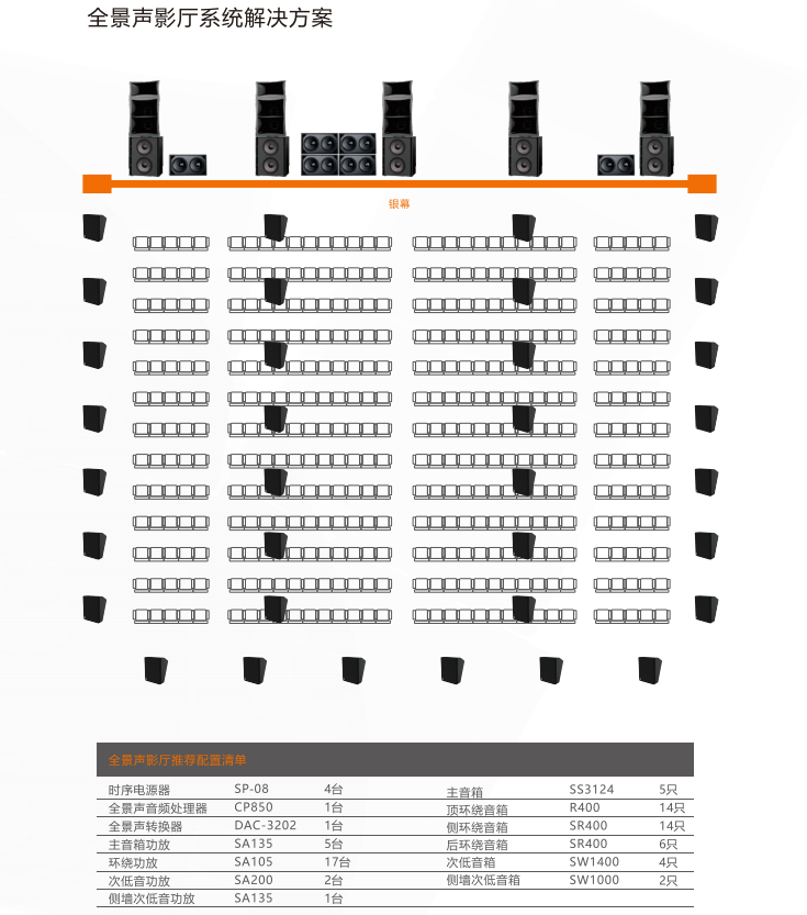 杜比全景声解决方案